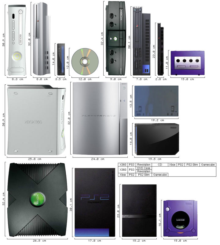Revolution : comparatif des tailles des consoles de salon compare_consoles.jpg