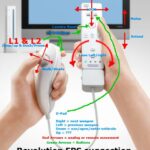 Controller Revolution proposition FPS