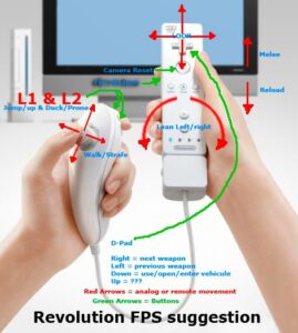 Controller Revolution proposition FPS
