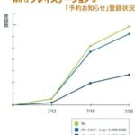 graph_amazon_japan.jpg