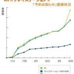 Amazon_japan_graph.jpg