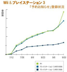 Amazon_japan_graph.jpg