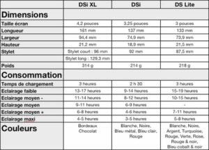 comparatif-dslite-dsi-dsixl_550_.jpg