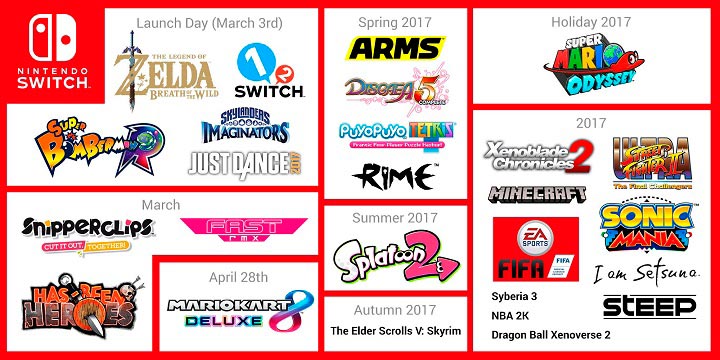 nintendo_europe_switch_jeux_2017.jpg