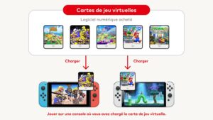 nintendo switch cartes virtuelles