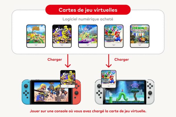 nintendo switch cartes virtuelles