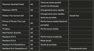 jeux nintendo switch ameliores degrades sur switch 2