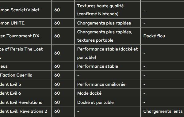 jeux nintendo switch ameliores degrades sur switch 2